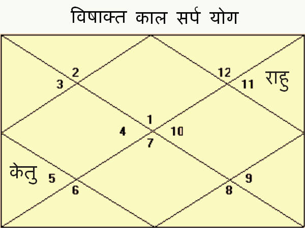विषाक्त कालसर्प योग