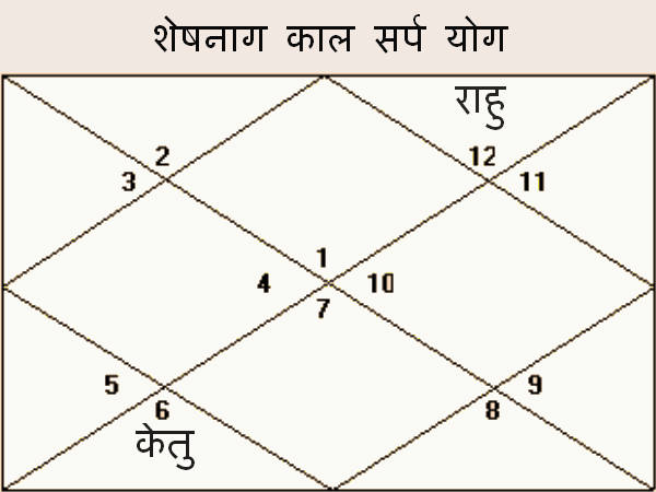 शेषनाग कालसर्प योग
