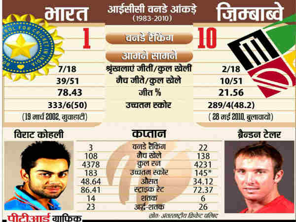 वनडे सीरीज शुरू