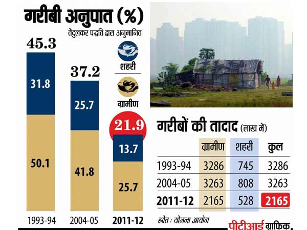 यथार्थ को झुठलाने का इरादा