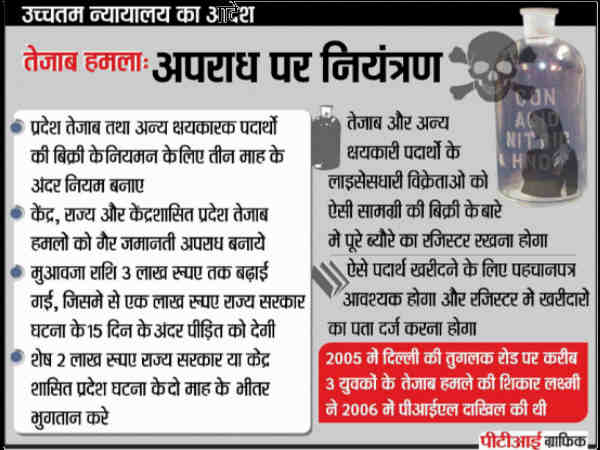  क्‍या है सुप्रीम कोर्ट का नियम