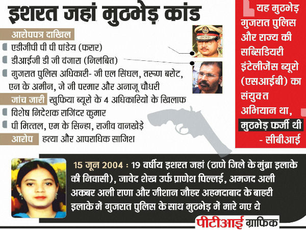 Ishrat Jahan case Ishrat Jahan case