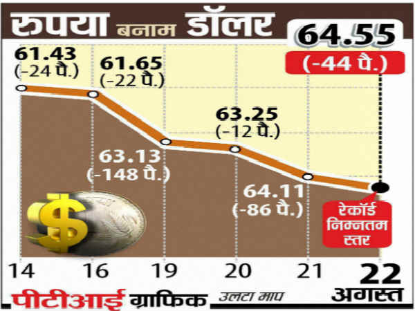 प्रोत्साहन की वापसी