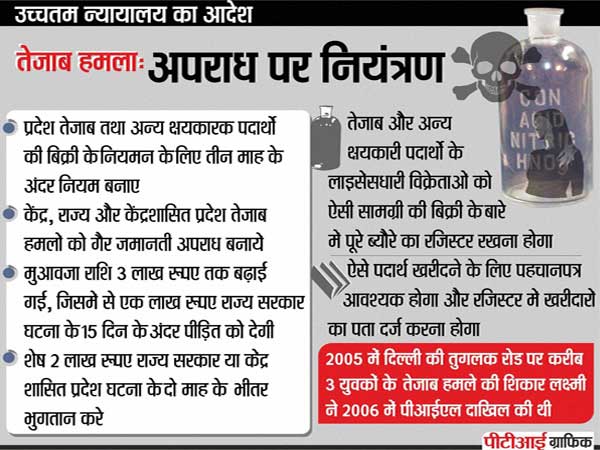 acid-thrown-on-woman-for-residting-molestation-in-bihar acid-thrown-on-woman-for-residting-molestation-in-bihar