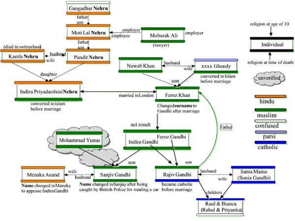फैमिली बैकग्राउंड