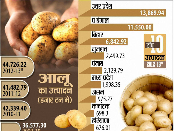 मंहगाई ने तोड़ी कमर