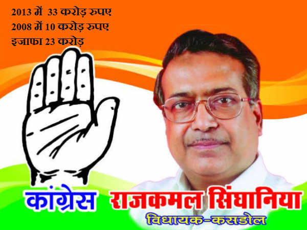 राजकमल सिंघानिया, कांग्रेस 