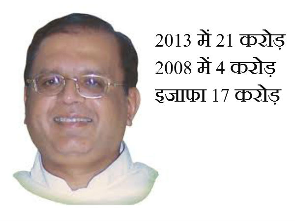 अमितेश शुक्‍ला, कांग्रेस 