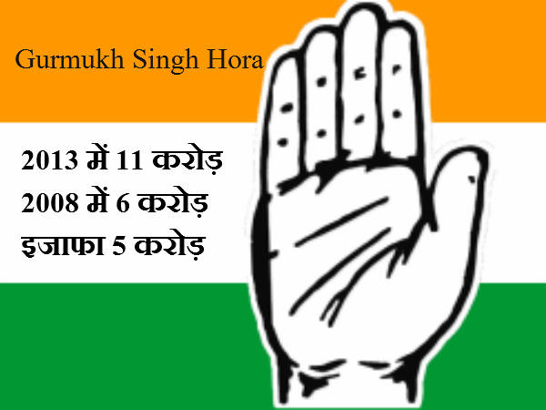 गुरुमुख सिंह होरा, कांग्रेस