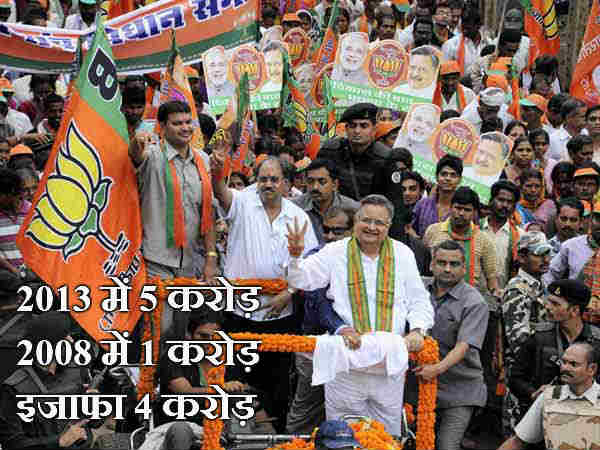 रमन सिंह, भाजपा