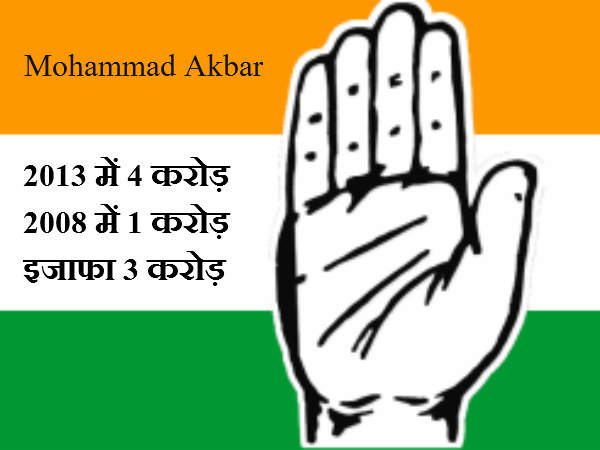मोहम्‍मद अकबर, कांग्रेस