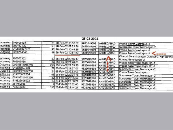 सबूत नहीं 