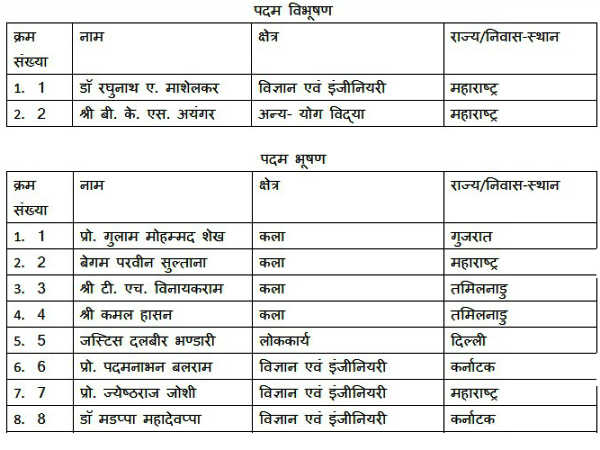 65वें गणतंत्र दिवस पर पद्म सम्मान