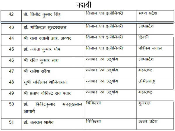 पद्म श्री सम्मान