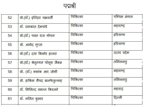 पद्म श्री सम्मान