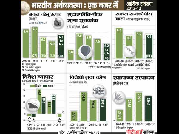 अर्थव्यवस्था पर पड़ेगा असर अर्थव्यवस्था पर पड़ेगा असर