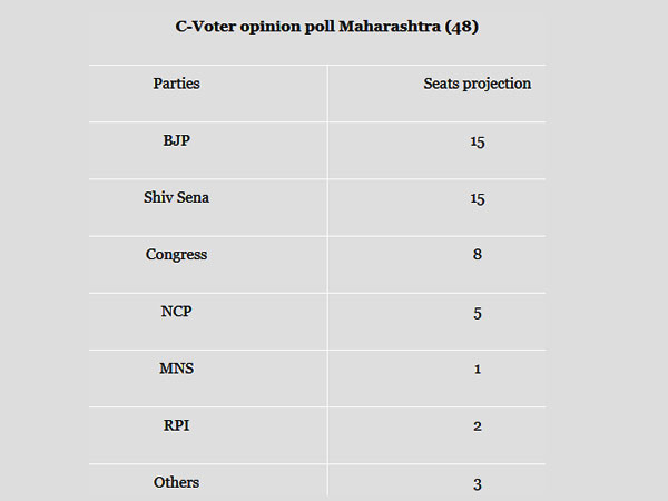 महाराष्ट्र