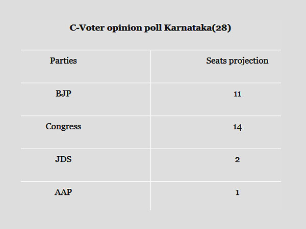 कर्नाटक