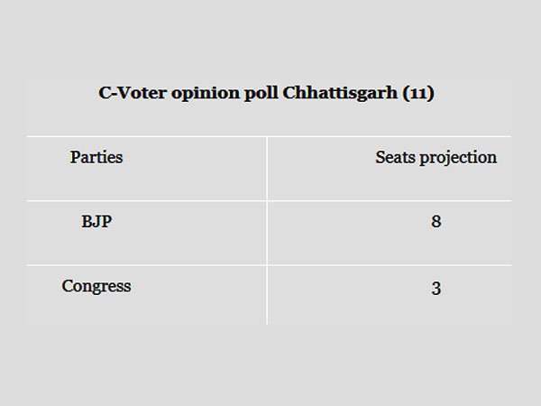छत्तीसगढ़