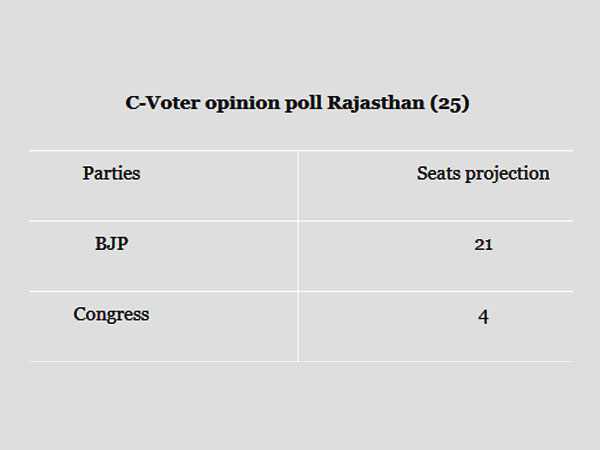 राजस्थान