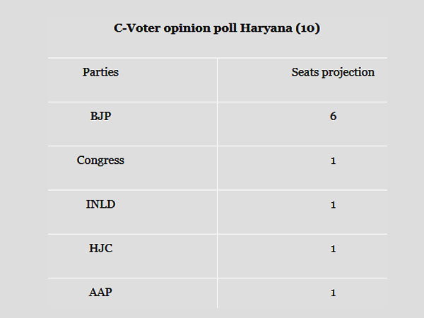हरियाणा