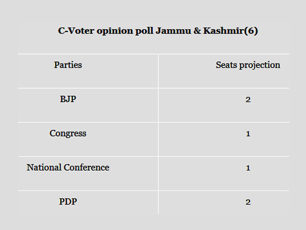 जम्मू कश्मीर