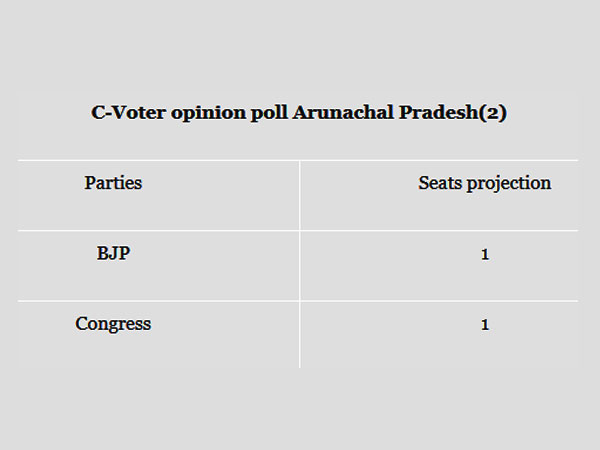  अरुणाचल प्रदेश
