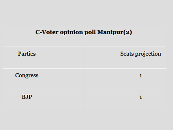 मण‍िपुर