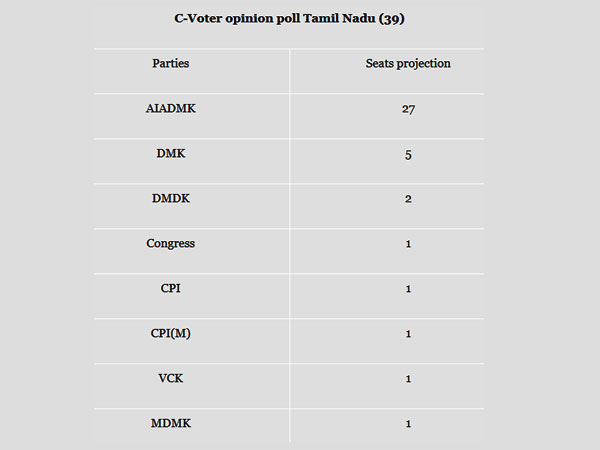 तमिलनाडु