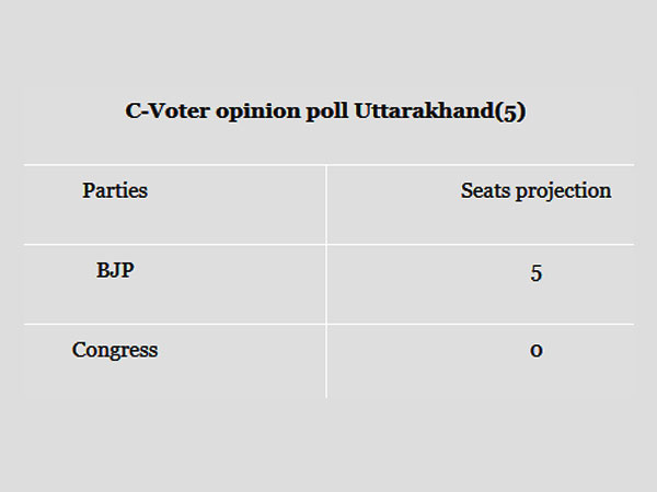उत्तराखंड