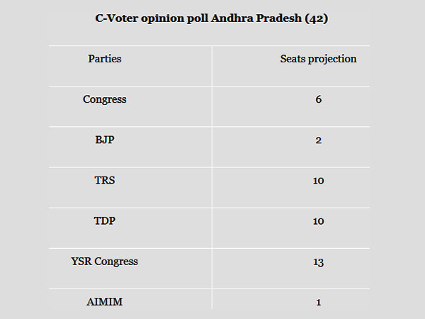 आंध्र प्रदेश