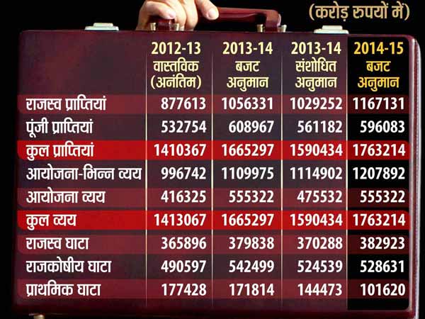 वित्तीय घाटा