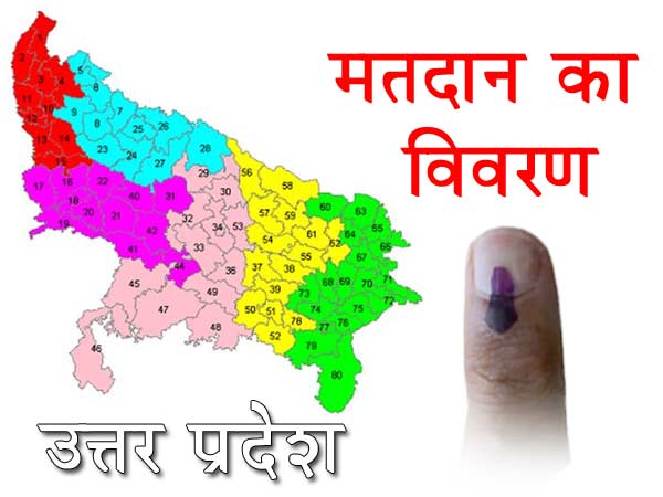 Lok Sabha Election 2014 Polling dates in Uttar Pradesh Lok Sabha Election 2014 Polling dates in Uttar Pradesh