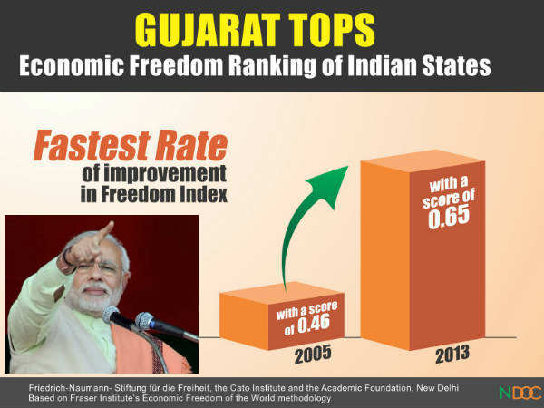 गुजरात के बाद छत्तीसगढ़ गुजरात के बाद छत्तीसगढ़