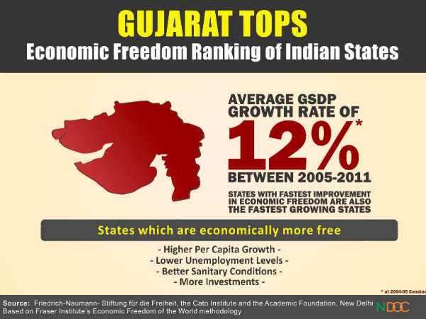 2005 से 2013 तक गुजरात 2005 से 2013 तक गुजरात
