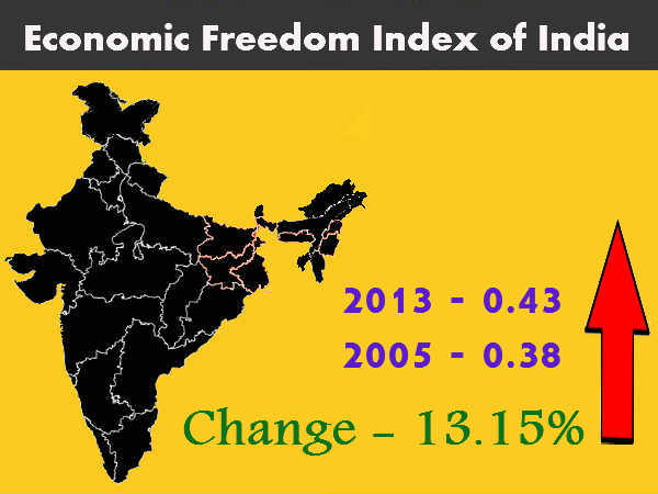 भारत की आर्थिक संपन्नता भारत की आर्थिक संपन्नता