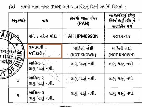 शपथ पत्र में पत्नी का नाम