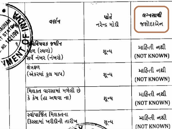 शपथ पत्र में मोदी 