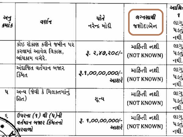 मोदी को नहीं पता