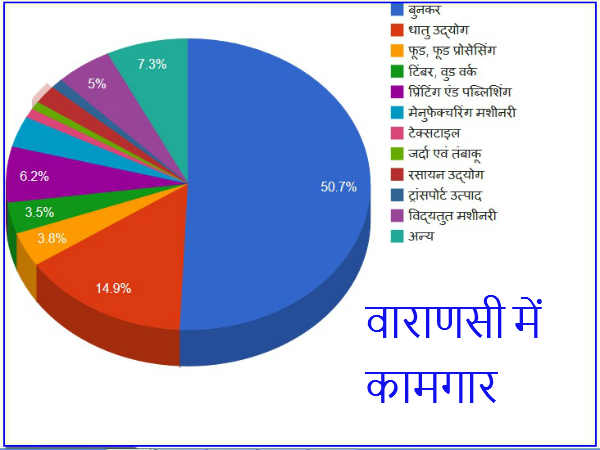 बुनकरों को आर्थ‍िक शक्त‍ि 
