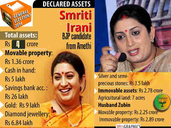 क्या गारंटी है कि आप अमेठी का विकास करेंगी?