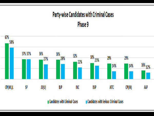 पार्टी वार आंकड़े