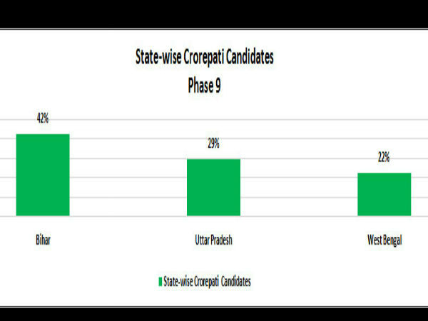 करोड़पति बिहार