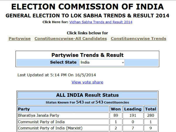 आयोग की सूची में बसपा गायब