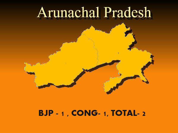 कांग्रेस को पड़ी मार