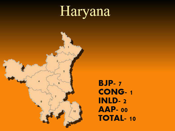 पंजे ने दिखाया ठेंगा 