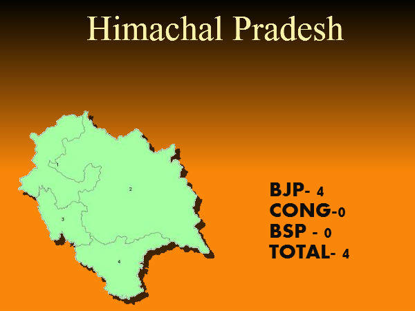 कांग्रेस का नहीं खुला खाता 