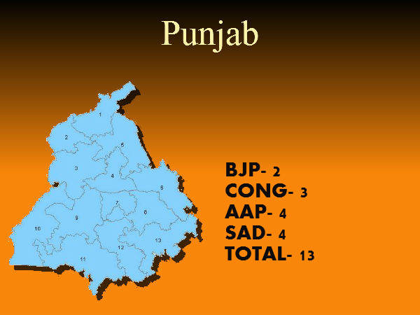 पंजाब में नहीं चला 'पंजा' 