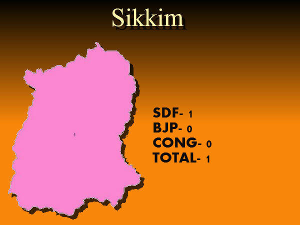 कांग्रेस को मिला शून्‍य 