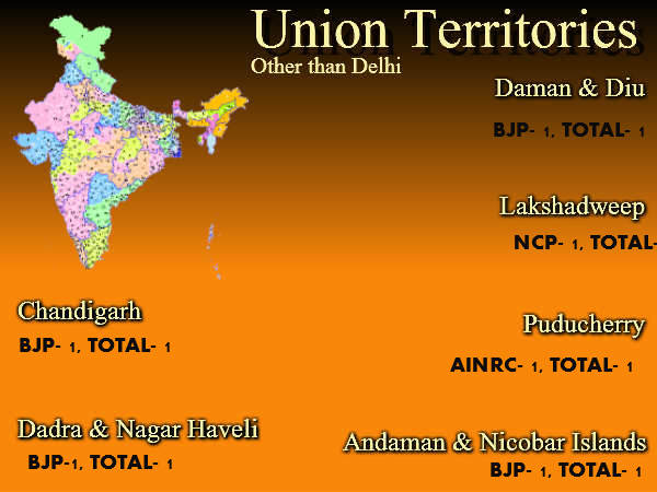 केंद्र शासित राज्‍यों में भाजपा मजबूत 